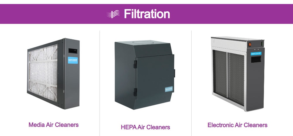 Amana air filtration units for your home furnace. Ranging from media air cleaners, to hepa filters and 4 stage electronic air cleaners.